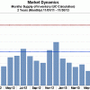 Cherry Hills Village Homes For Sale Market Update December 2013 november 2013 moi slide