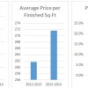 Cherry Hills Village Homes For Sale Market Update June 2014 Cherry Hills Village Homes For Sale