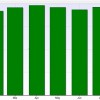 Denver Luxury Homes Market Update August 2014 Denver Luxury Homes Average Sales Price